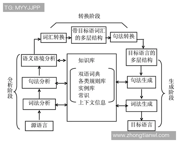 南京足球队选拔赛表现分析与状态评估探讨